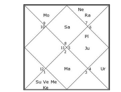 Ambani's Secrets: The Power of Moon Mahadasha
