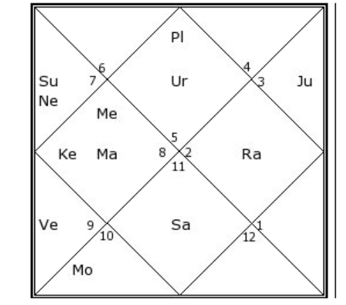 Read Guru Mahadasha Here!