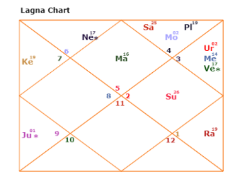 A Sneak Peak Into The Rise  Fall Of Sahara Group  Its Head