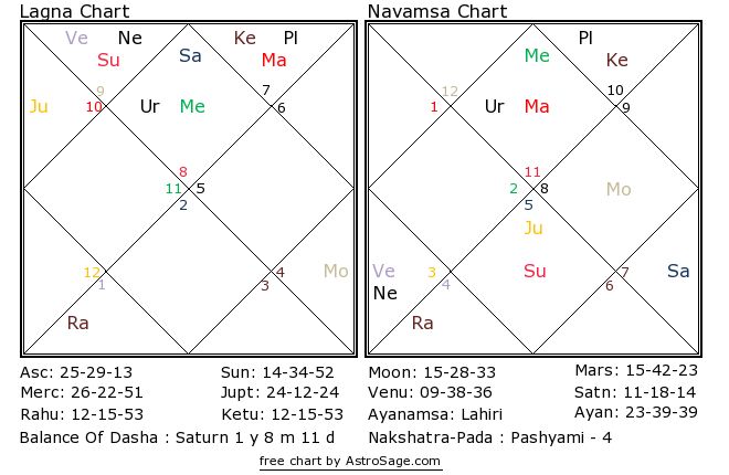 Bhava Chart Calculator Astrosage