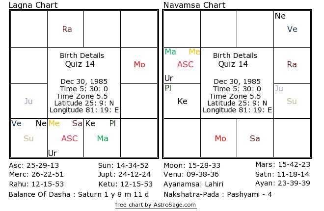 Natal Chart Quiz