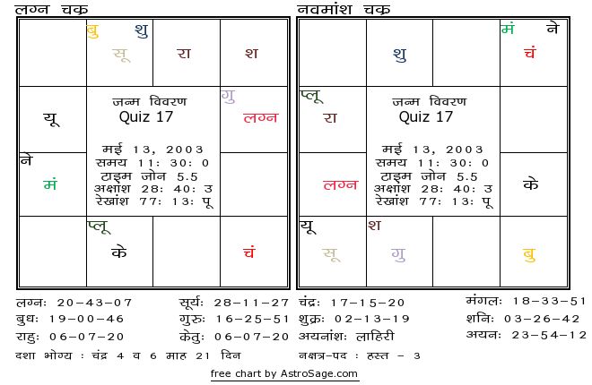 Astrology quiz17 birthchart for south in hindi