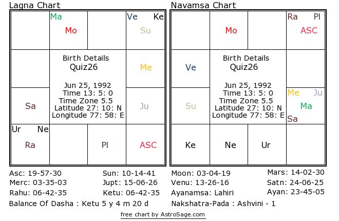 Astrology quiz26 birthchart for south in English