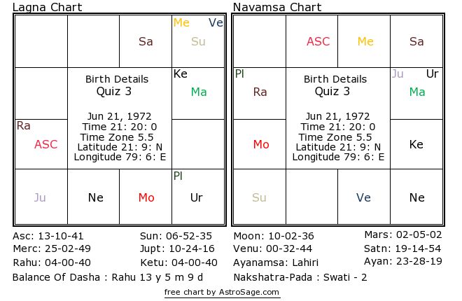 D10 Chart Calculator Astrosage