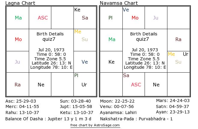 Birth Chart Astrosage