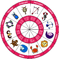 Zodiac consists of 12 signs
