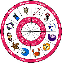 Zodiac Signs And Dates Chart