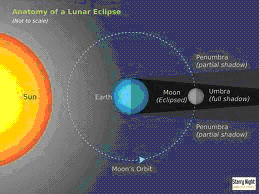 Get Lunar Eclipse in 2016
