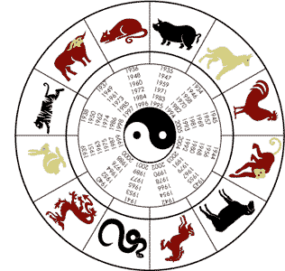 Chinese Star Sign Chart