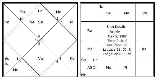 Adele Birth Chart