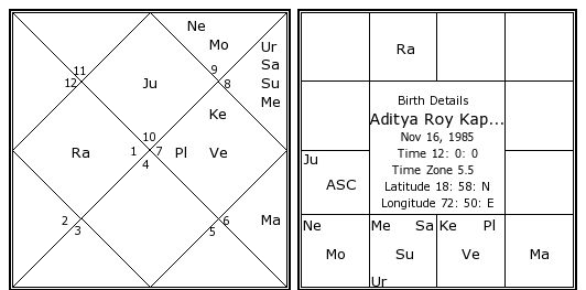 Arjun Kapoor Birth Chart