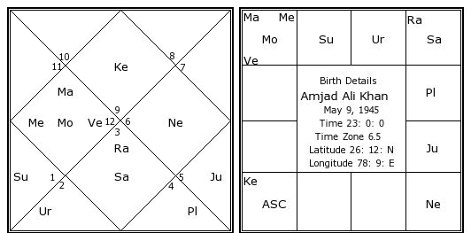 Maluma Natal Chart