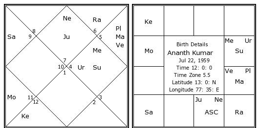 Rashi Chart Kannada