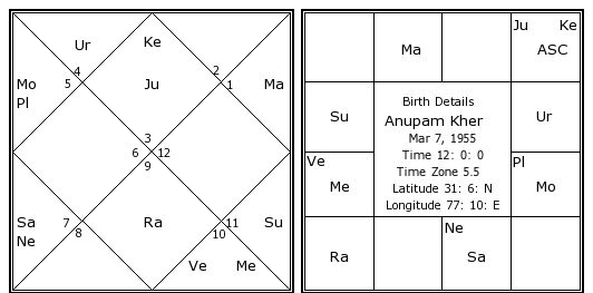 Ganeshaspeaks Birth Chart