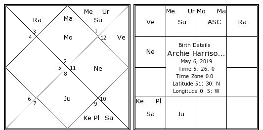 Birth Chart Horoscope 2019