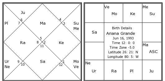 Ariana Grande Birth Chart