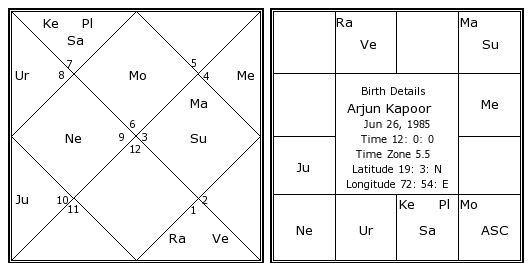 Arjun Kapoor Birth Chart