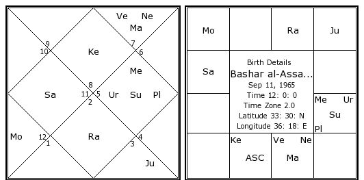 Barish Astrology Birth Chart