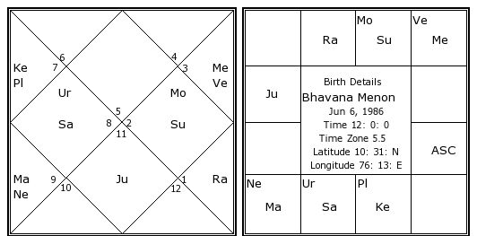 Ravana Birth Chart