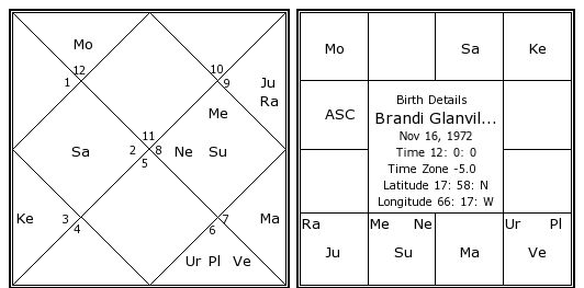 Brandi Glanville Birth Chart