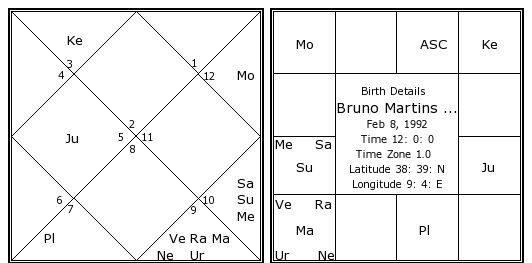 Bruno Mars Birth Chart