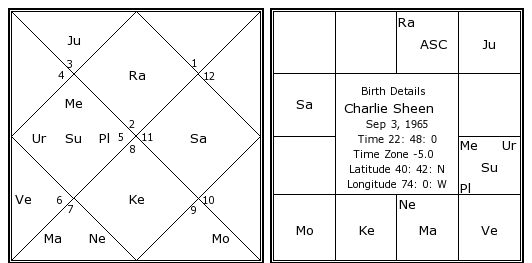 Charlie Chart