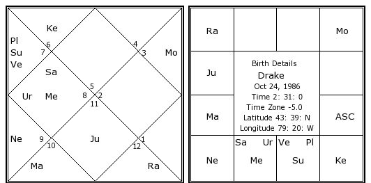 Drake Natal Chart