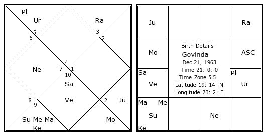 Actor Vijay Birth Chart