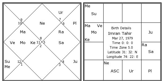South African Astrology Chart