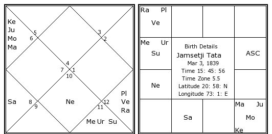 Michele Knight Birth Chart