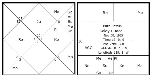 Kaley Cuoco Birth Chart