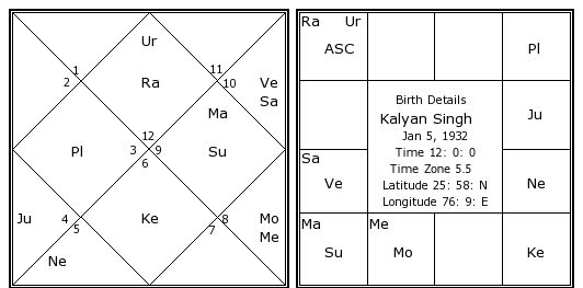 Kalyan Chart Chart