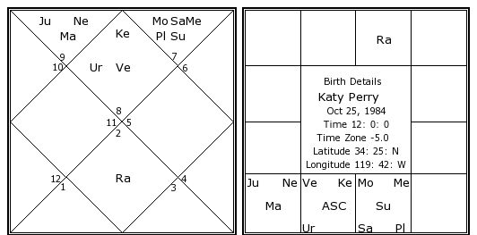 Katy Perry Natal Chart