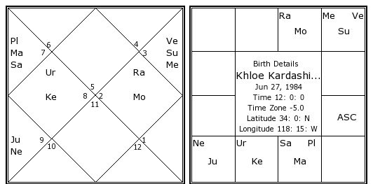 Khloe Birth Chart