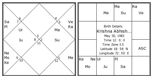 Lord Krishna Birth Chart