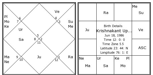 Kant Chart