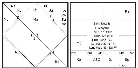 Lil Wayne Birth Chart