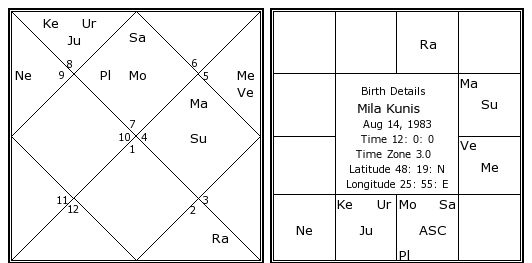 Mila Kunis Natal Chart