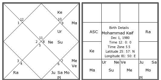 Osho Birth Chart