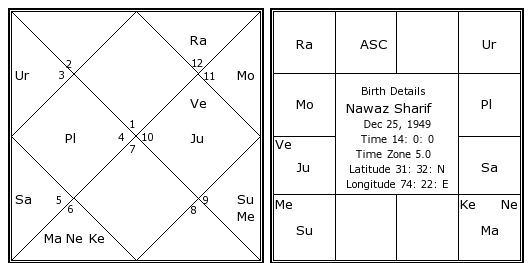 Sade Birth Chart