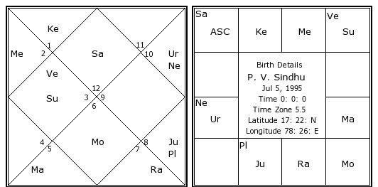 Pv Chart