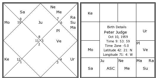 Judges Chart