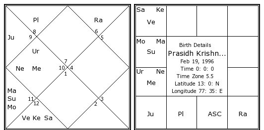 Lord Krishna Birth Chart