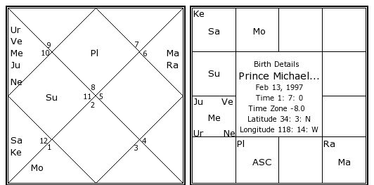 Michael Jackson Birth Chart