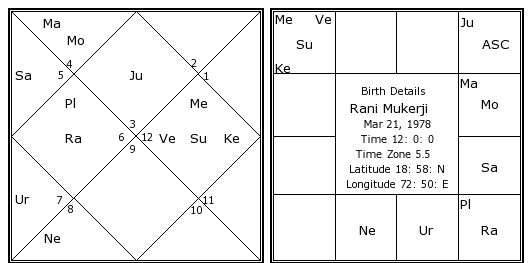 Rani Mukherjee Birth Chart