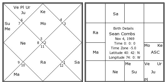 Big Sean Birth Chart