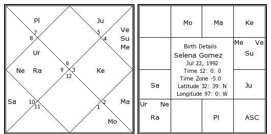 Selena Gomez Natal Chart