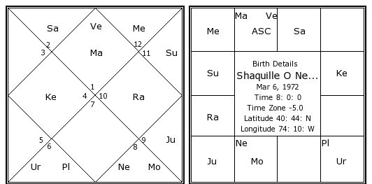 Shaq Birth Chart