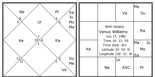 Venus Williams Birth Chart