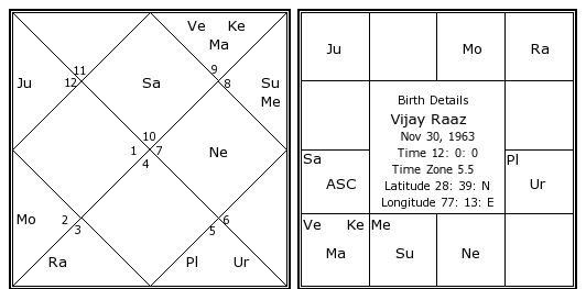 Actor Vijay Birth Chart